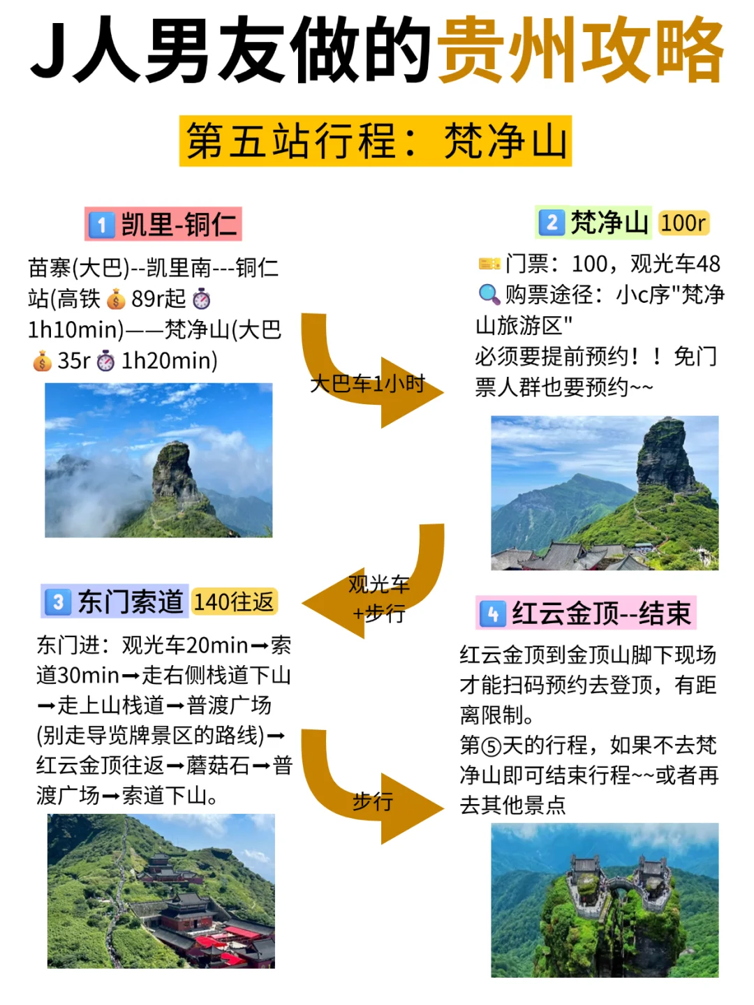 懒人福音‼️跟着J人男友游贵州😁太详细