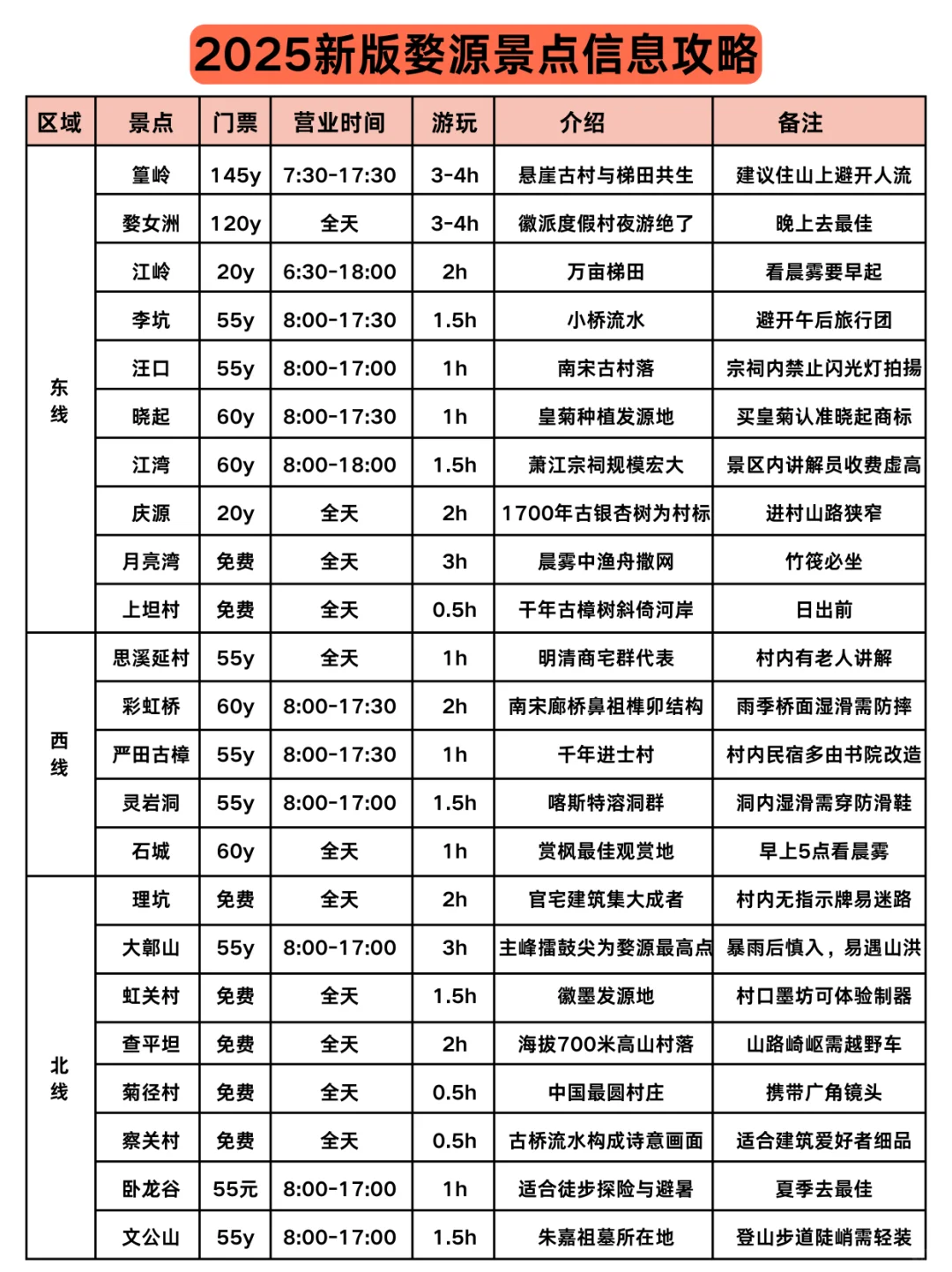 婺源赏秋🍁轻松版行程🔥亲测超级美