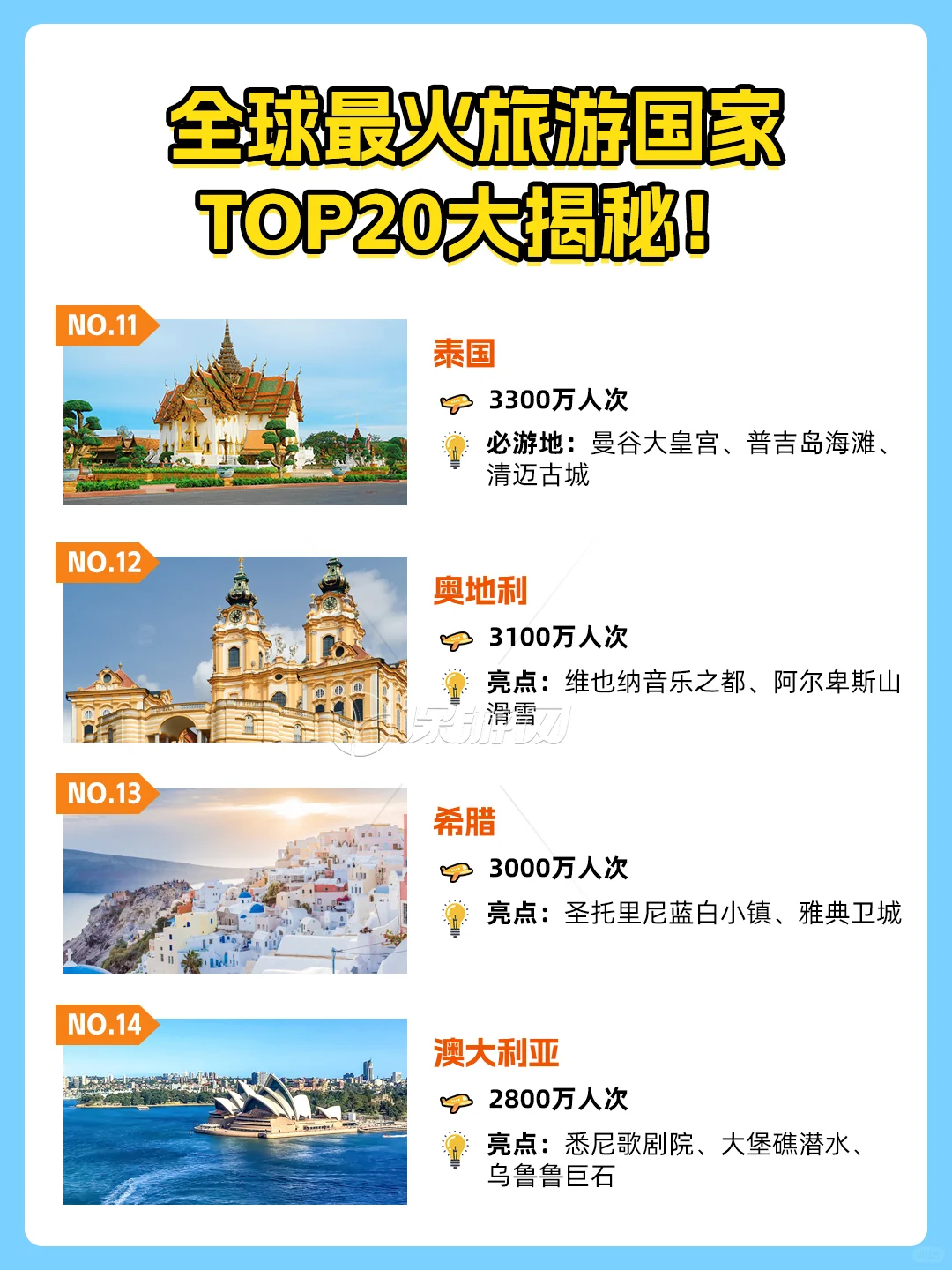 全球最火旅游国家，TOP20大揭秘！