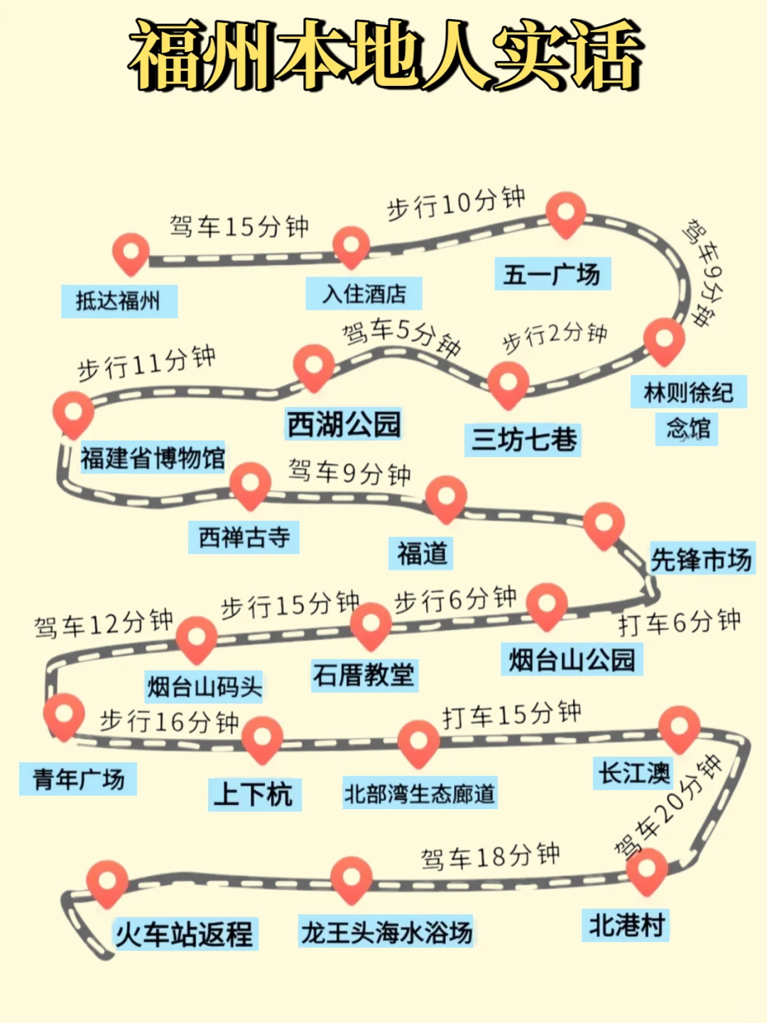 假期去福州❗听听本地人的大实话