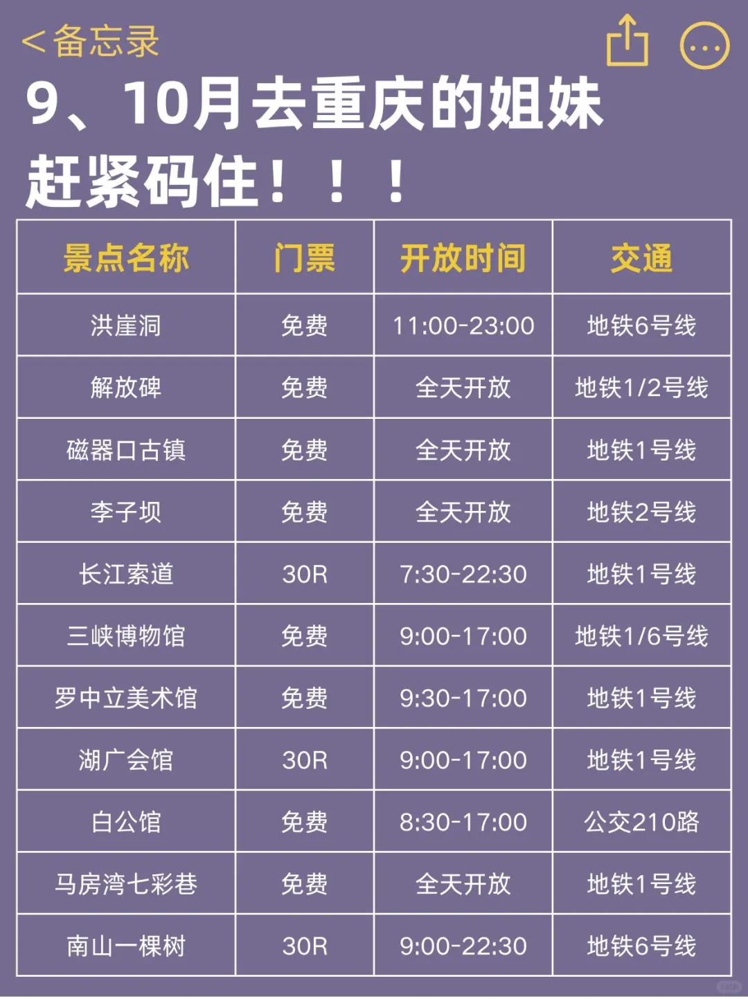 9、10月来重庆的！存下吧超全的！