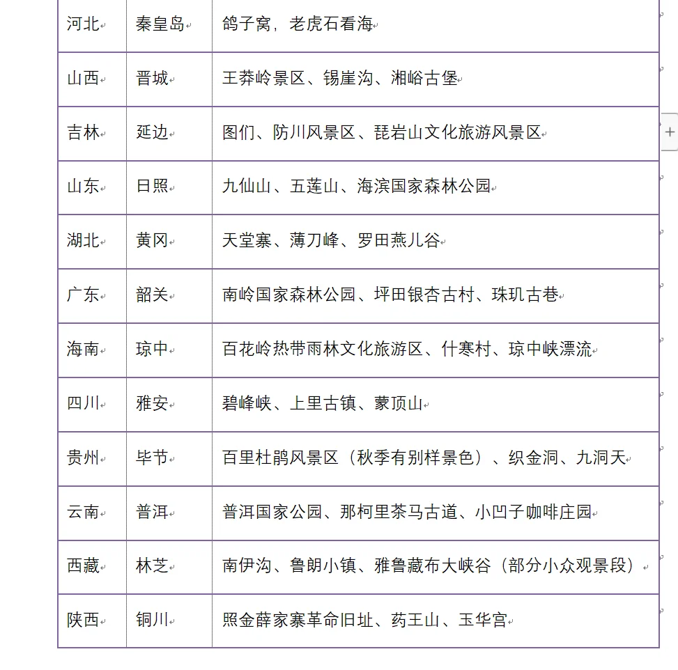 国庆反向游小众城市
