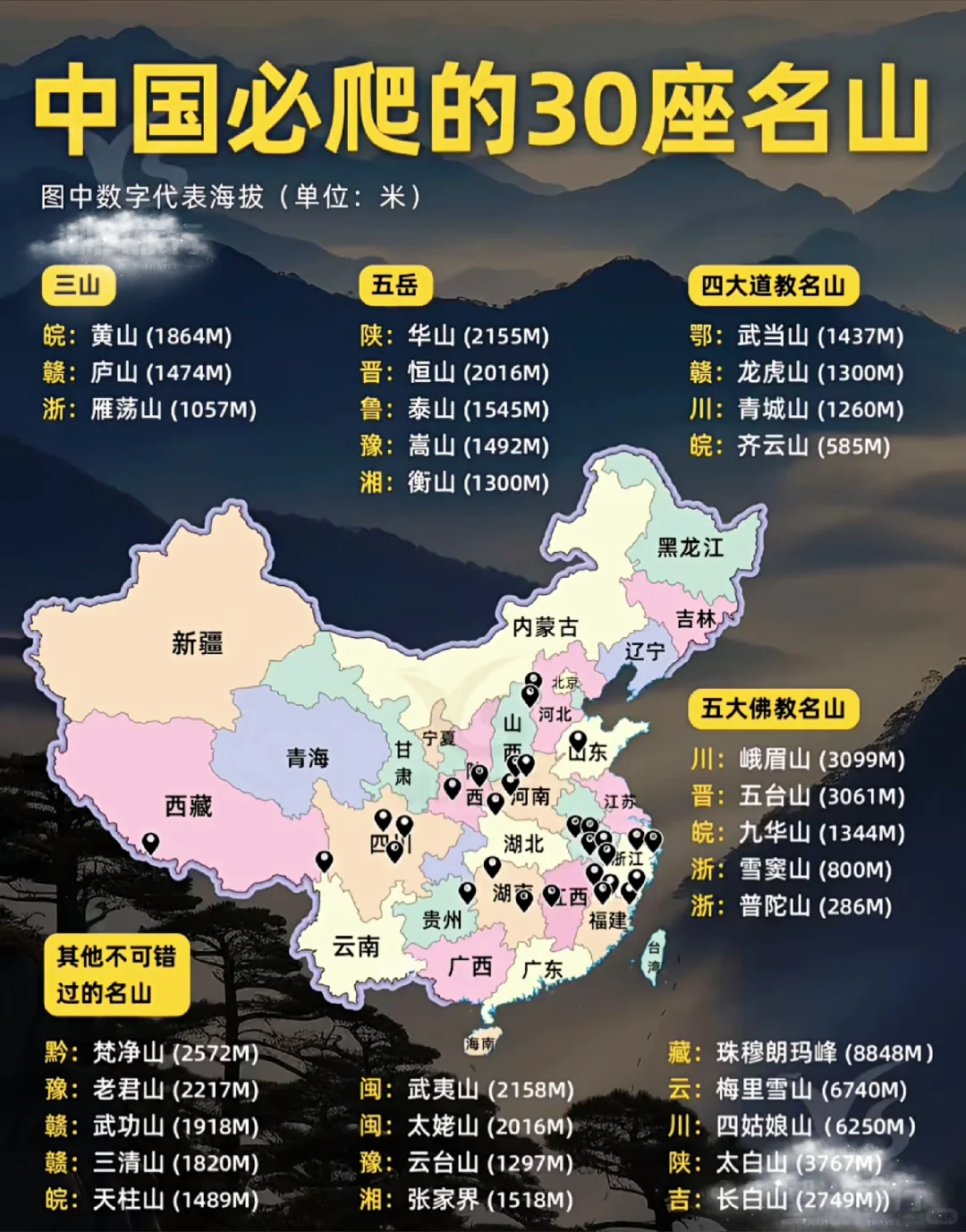 先定个小目标，爬完“三山五岳”！