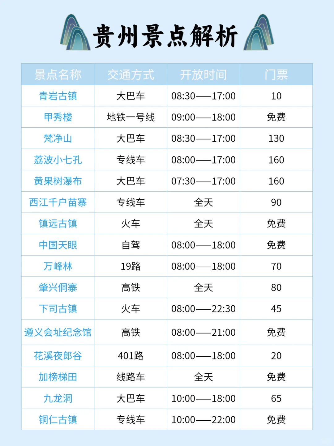 男朋友做的贵州旅游地图确实不太一样！！！