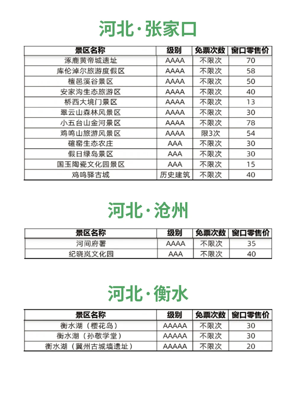 一票畅玩！京津冀旅游景区联票来啦～