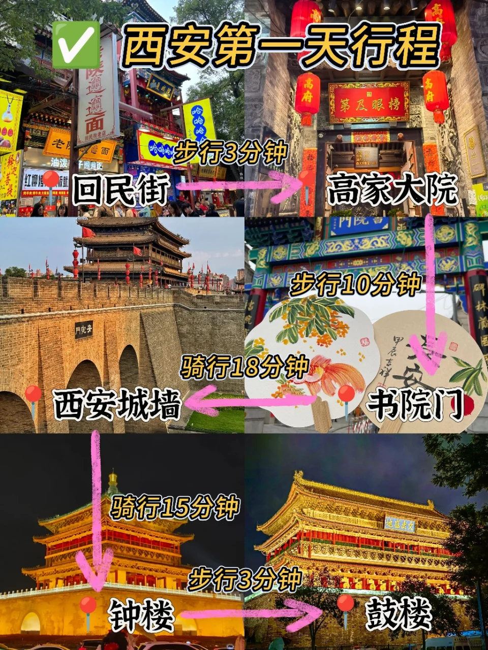 西安📍三天两夜｜不废腿版保姆级逛吃攻略