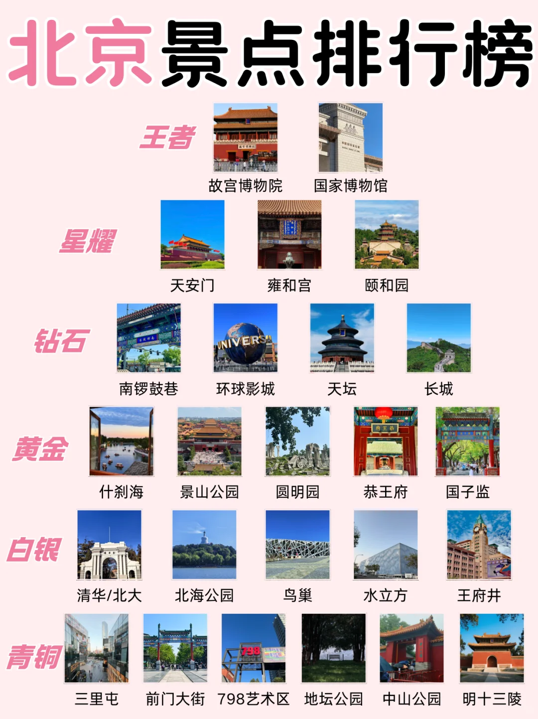 北京景点排行榜‼️这些景点真的美疯了！