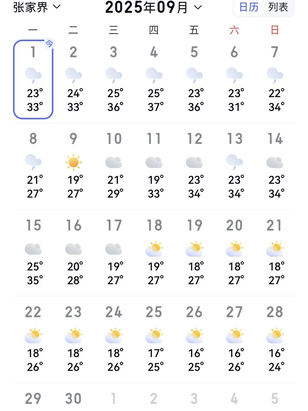 写给9-10🈷️去张家界的朋友们✅存下吧超全的