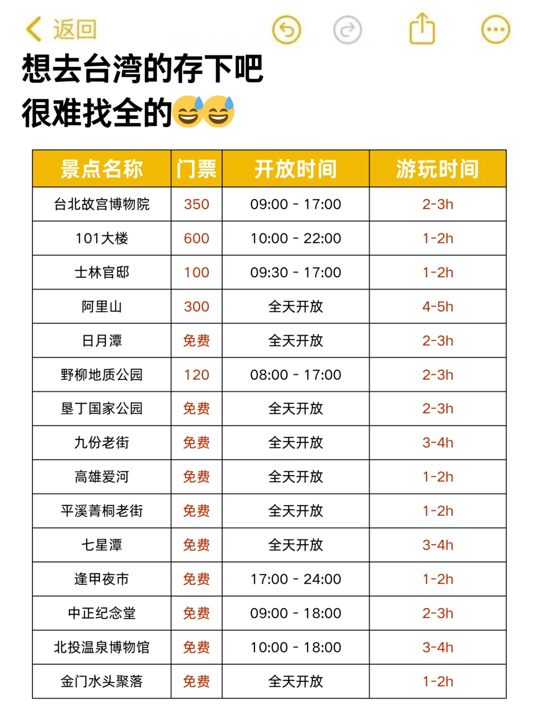 台湾会惩罚每一个不提前做功课的人！！