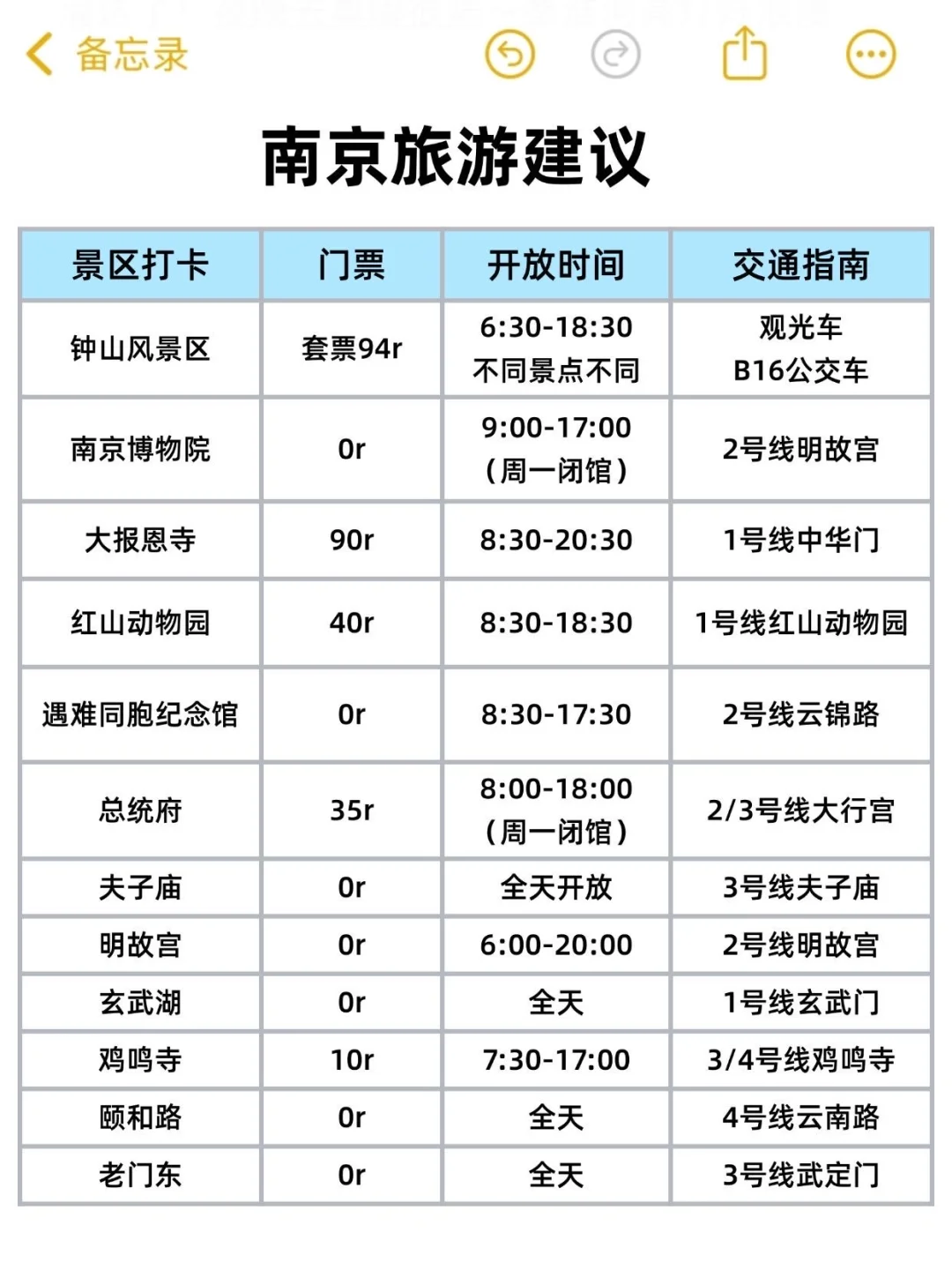 写给国庆去南京旅游的姐妹👭超全避💣！！