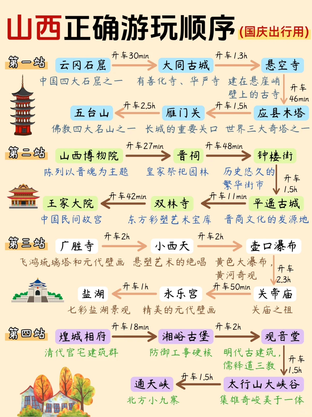 这才是9-10月来山西旅游的正确打开方式💯