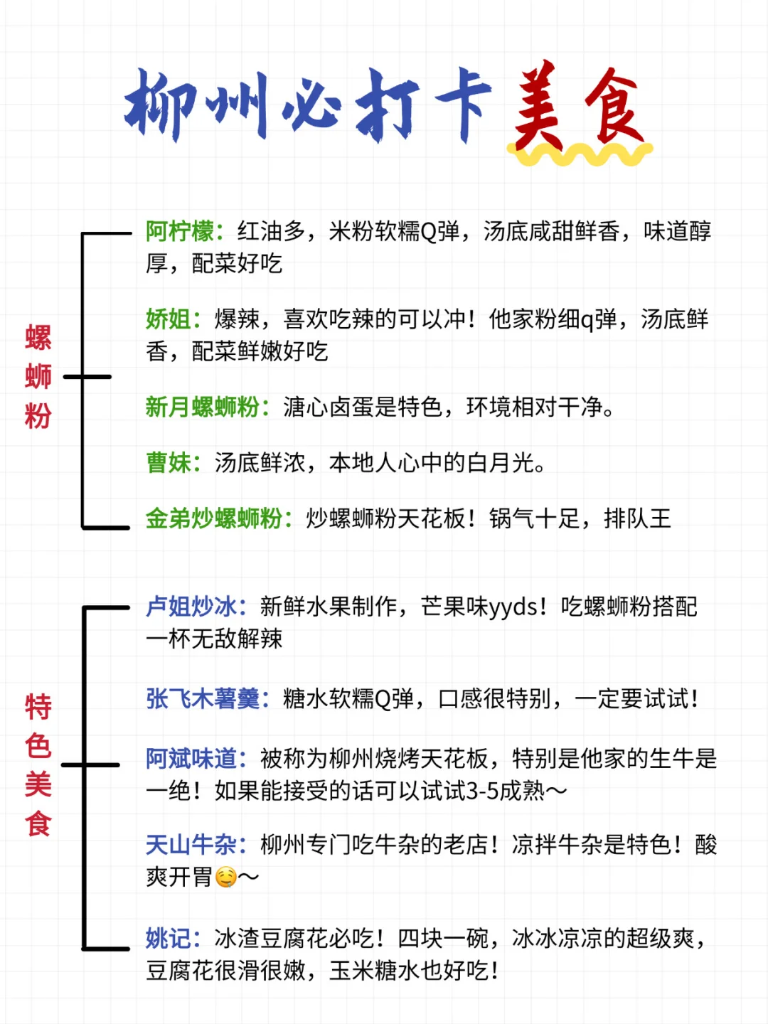 心碎💔柳州会惩罚每一个不认真看攻略的人..