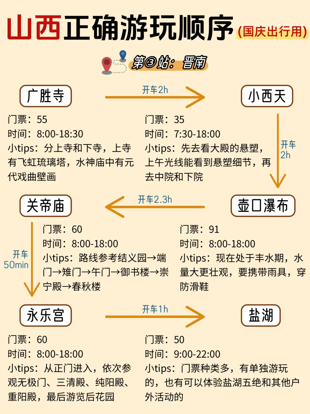 这才是9-10月来山西旅游的正确打开方式💯