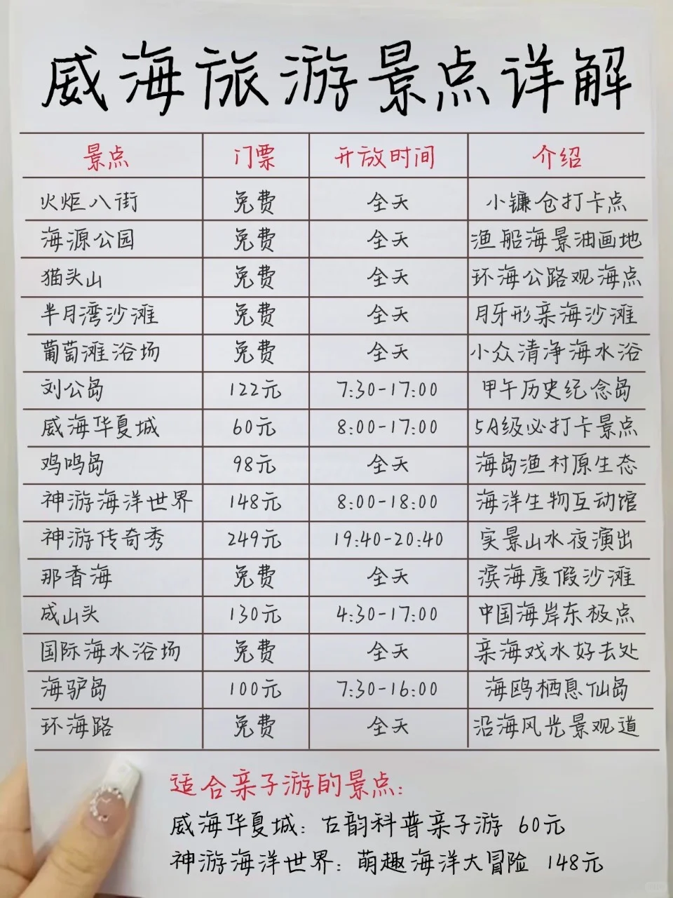 拜托🙏国庆带娃去威海的存下吧🥲