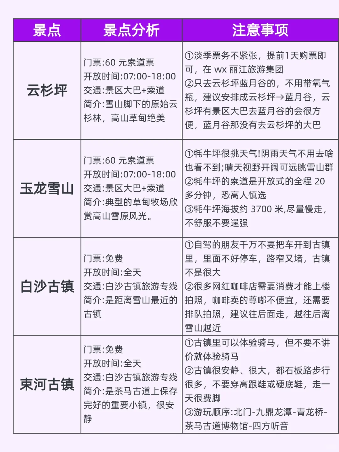 丽江旅游防骗指南 | 本地人含泪总结😭