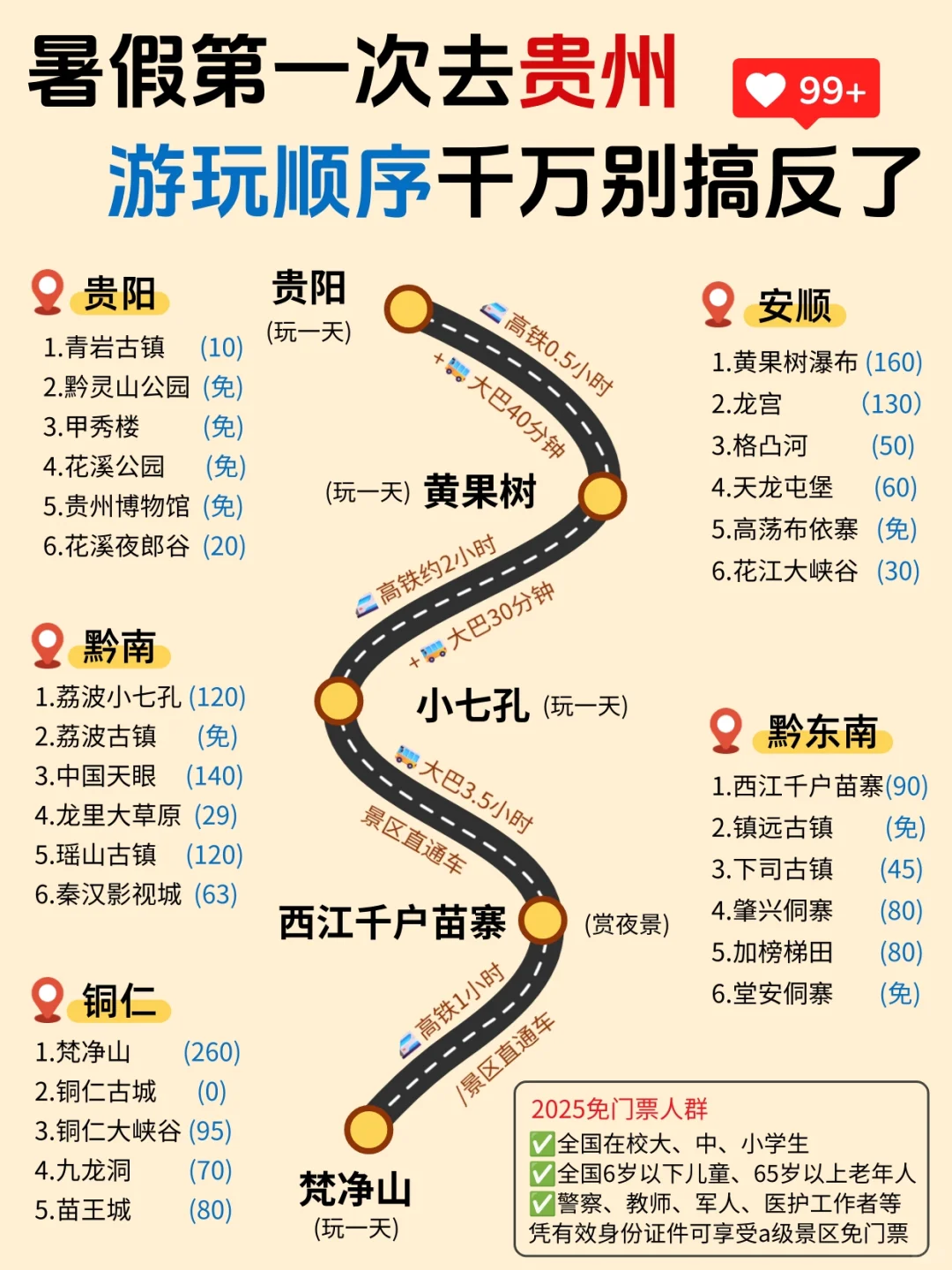 说实话❗这才是7-9月贵州旅游正确打开方式