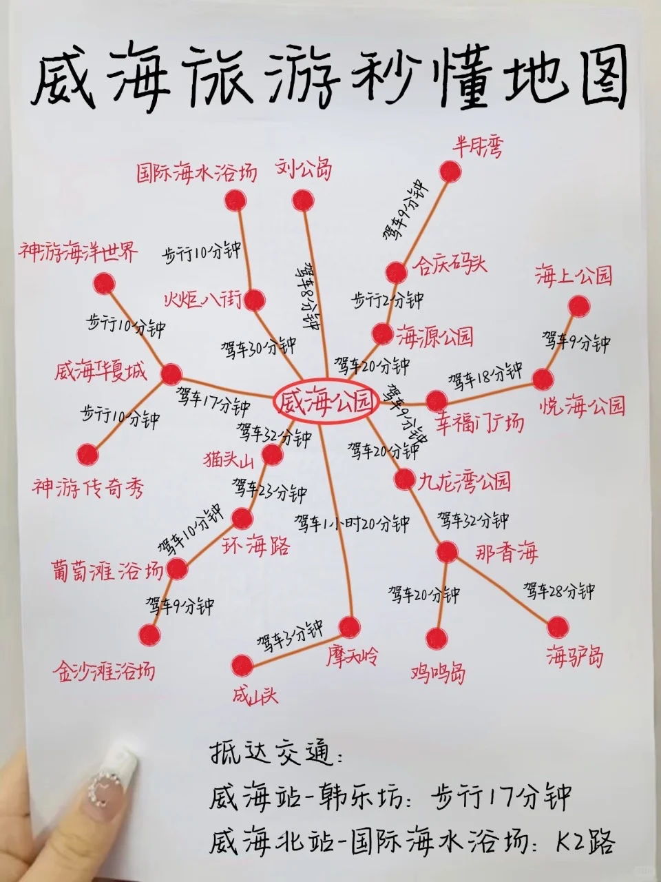 拜托🙏国庆带娃去威海的存下吧🥲