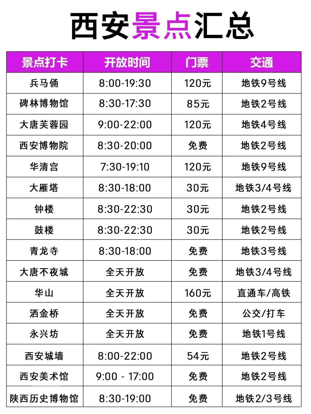 西安会惩罚每一个不提前予约的人😭