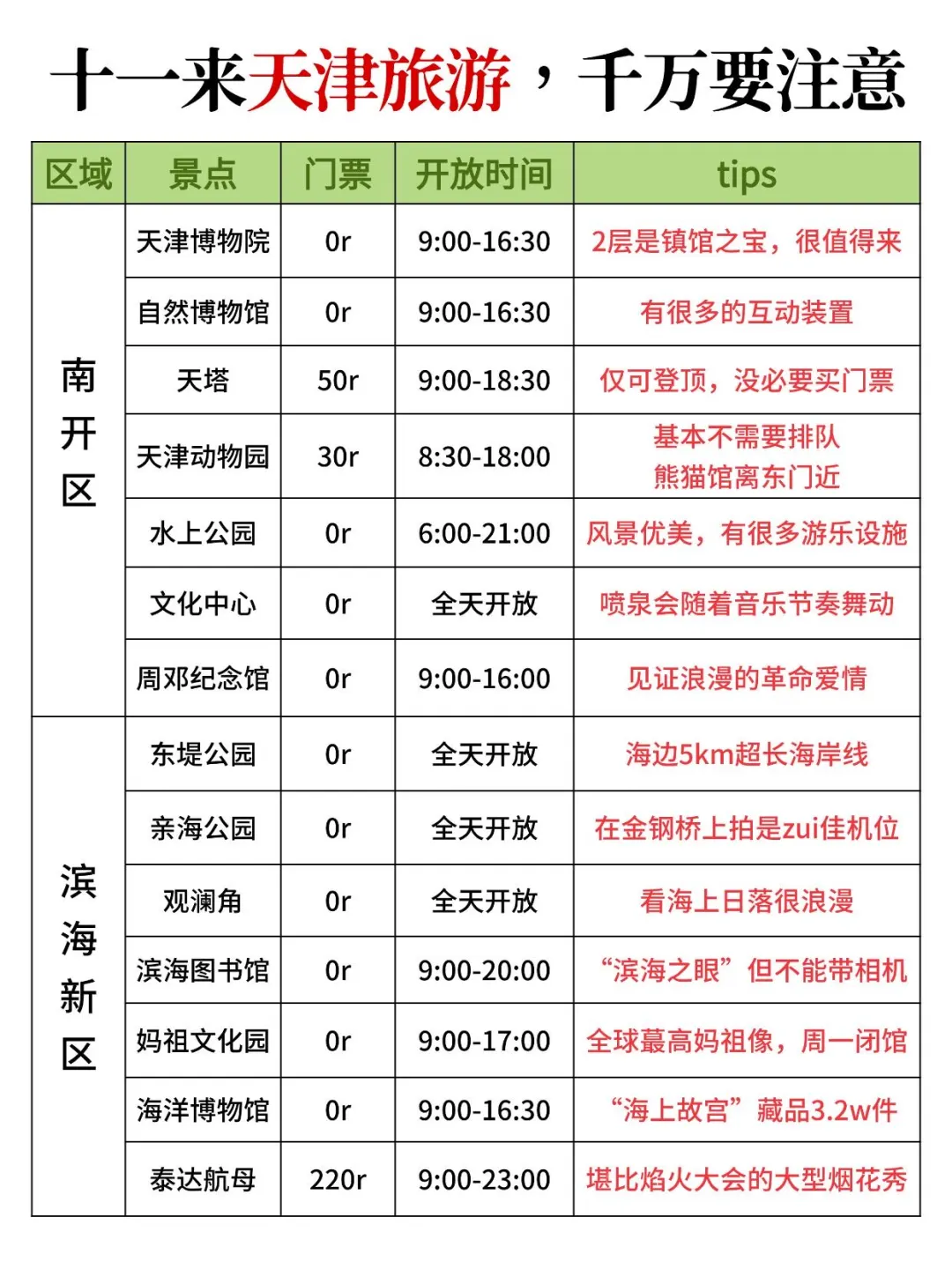 10月来天津警告⚠️❗❗求求你们一定要存！