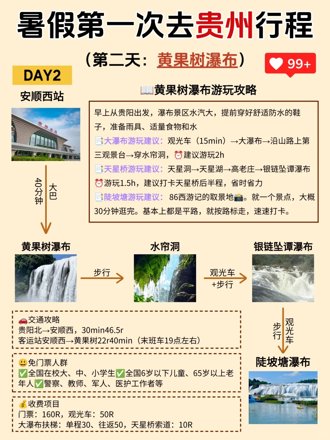 说实话❗这才是7-9月贵州旅游正确打开方式