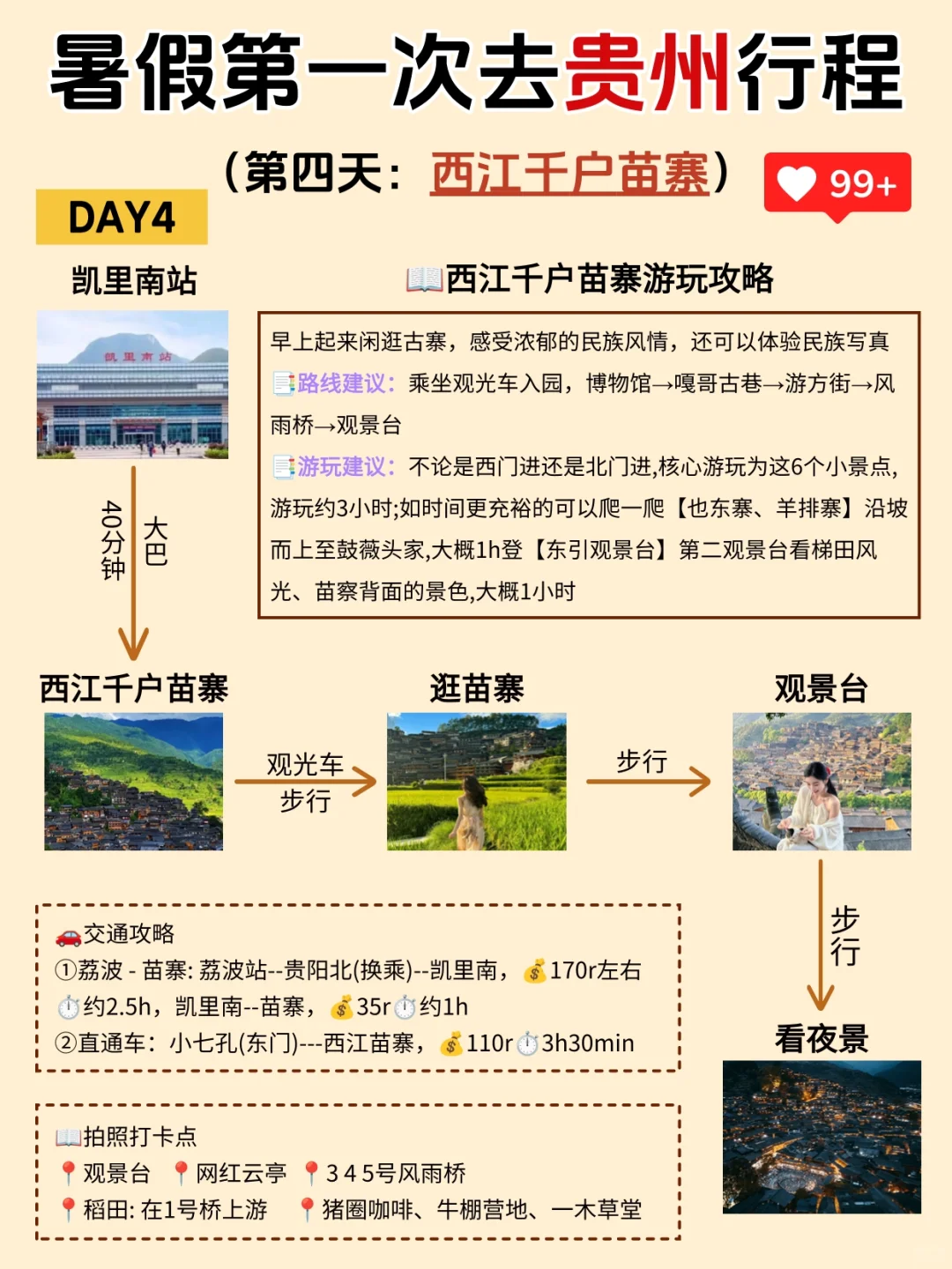说实话❗这才是7-9月贵州旅游正确打开方式