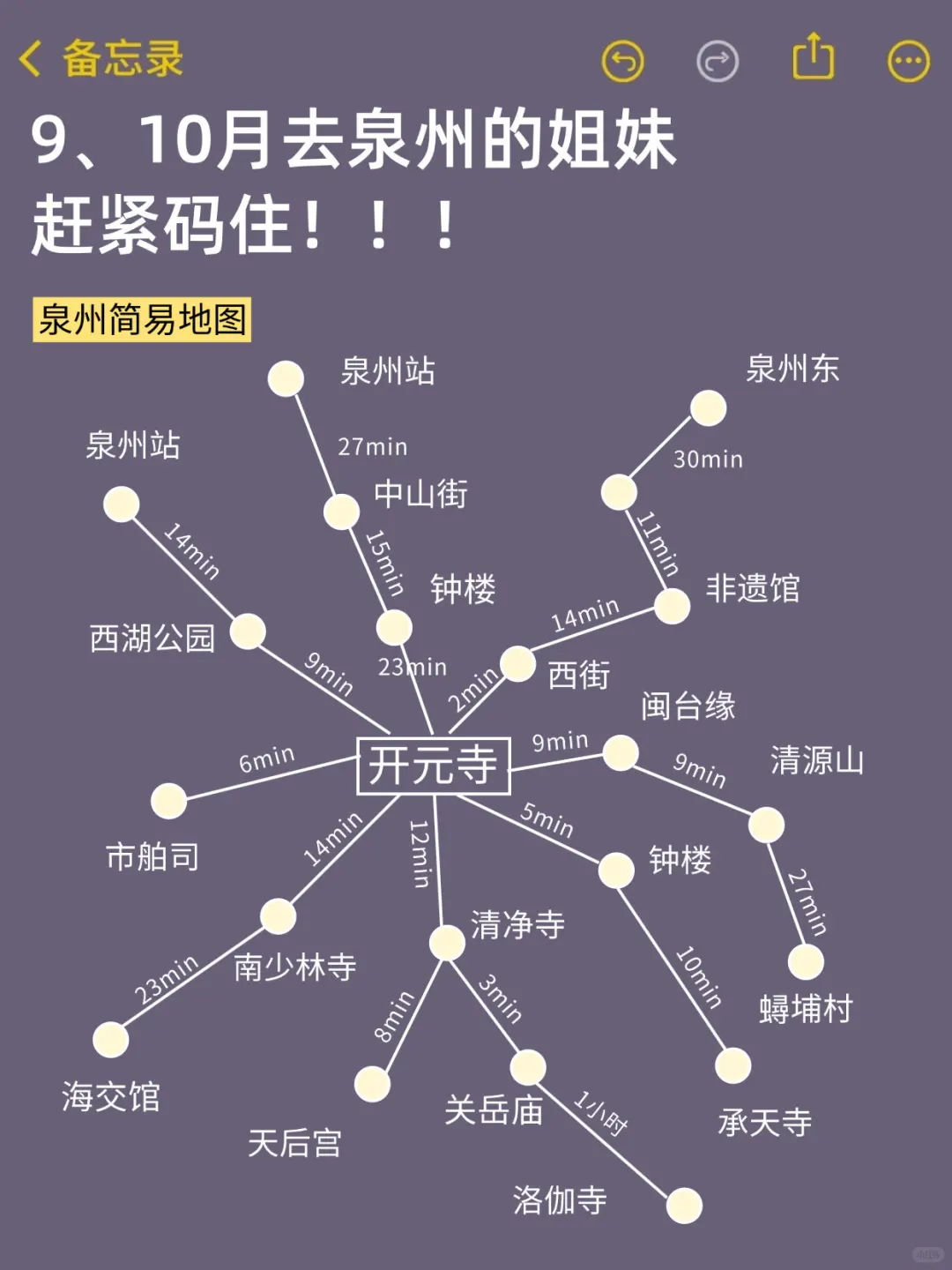 国庆中秋去泉州的，存下吧超全的！