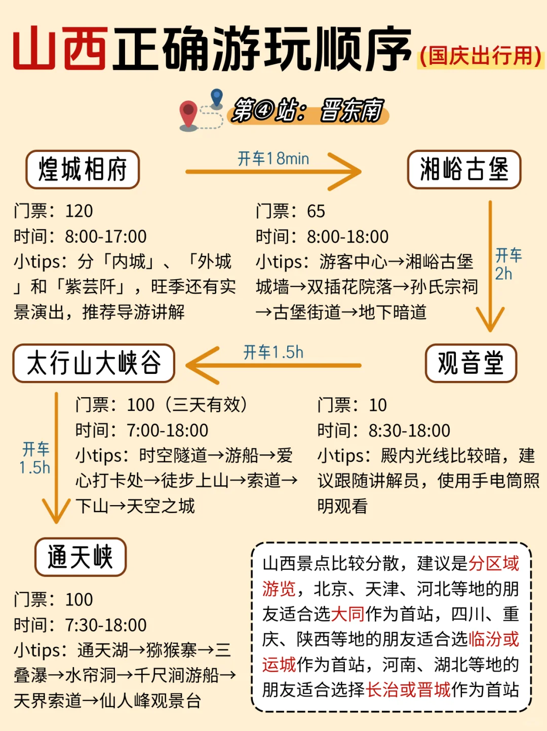 这才是9-10月来山西旅游的正确打开方式💯