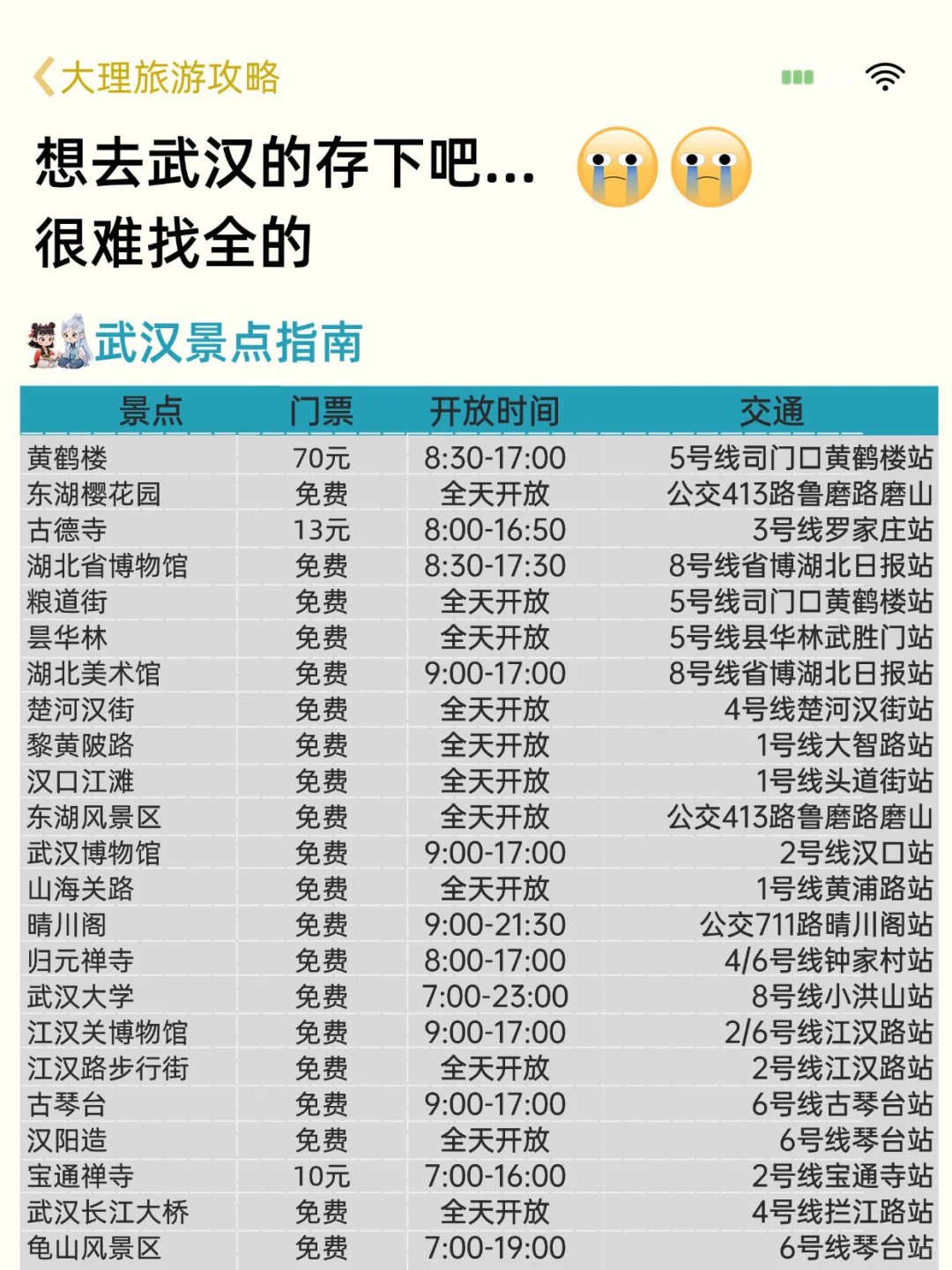 请听劝‼️10-11月去武汉旅游的姐妹👭