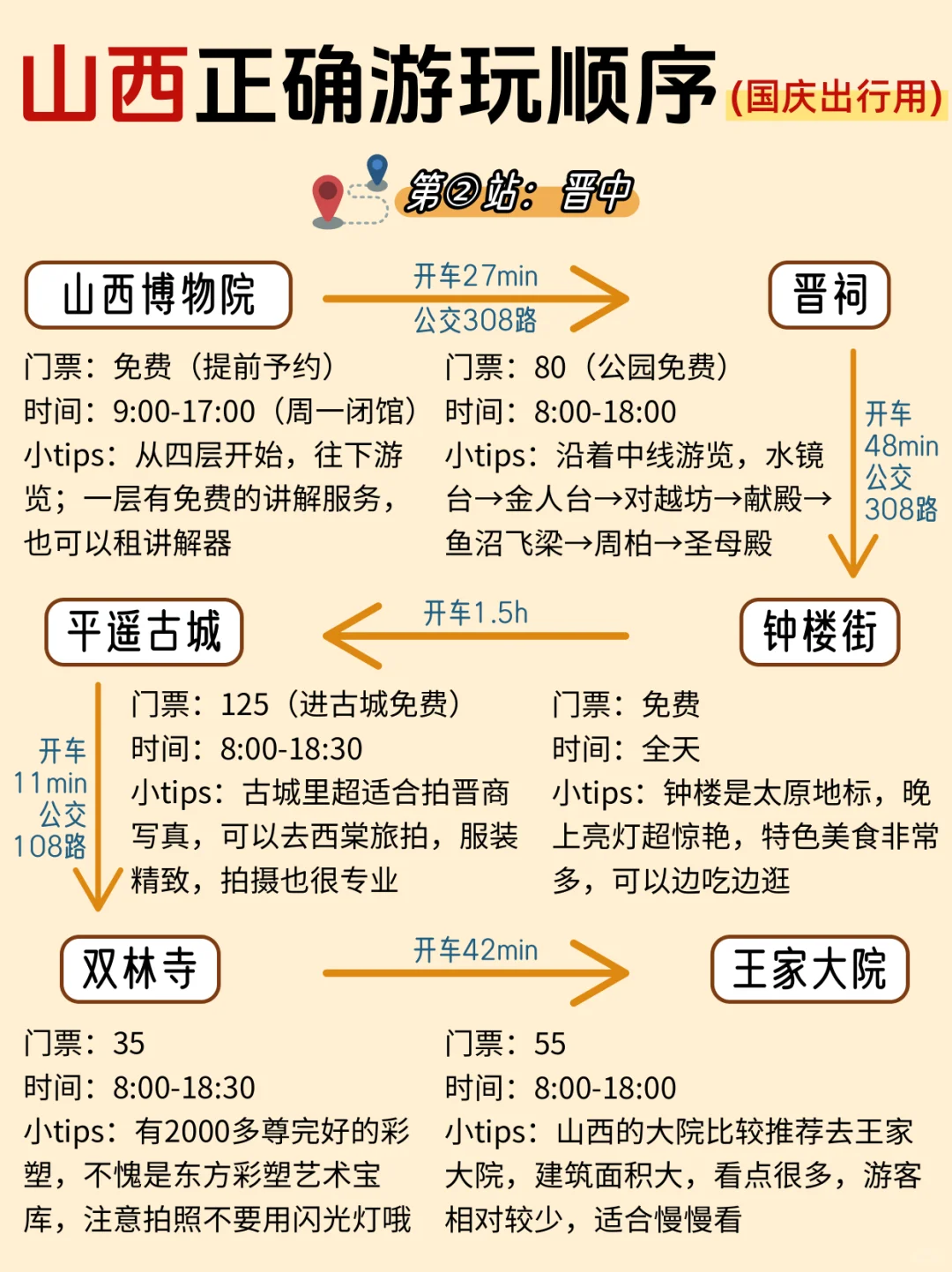 这才是9-10月来山西旅游的正确打开方式💯