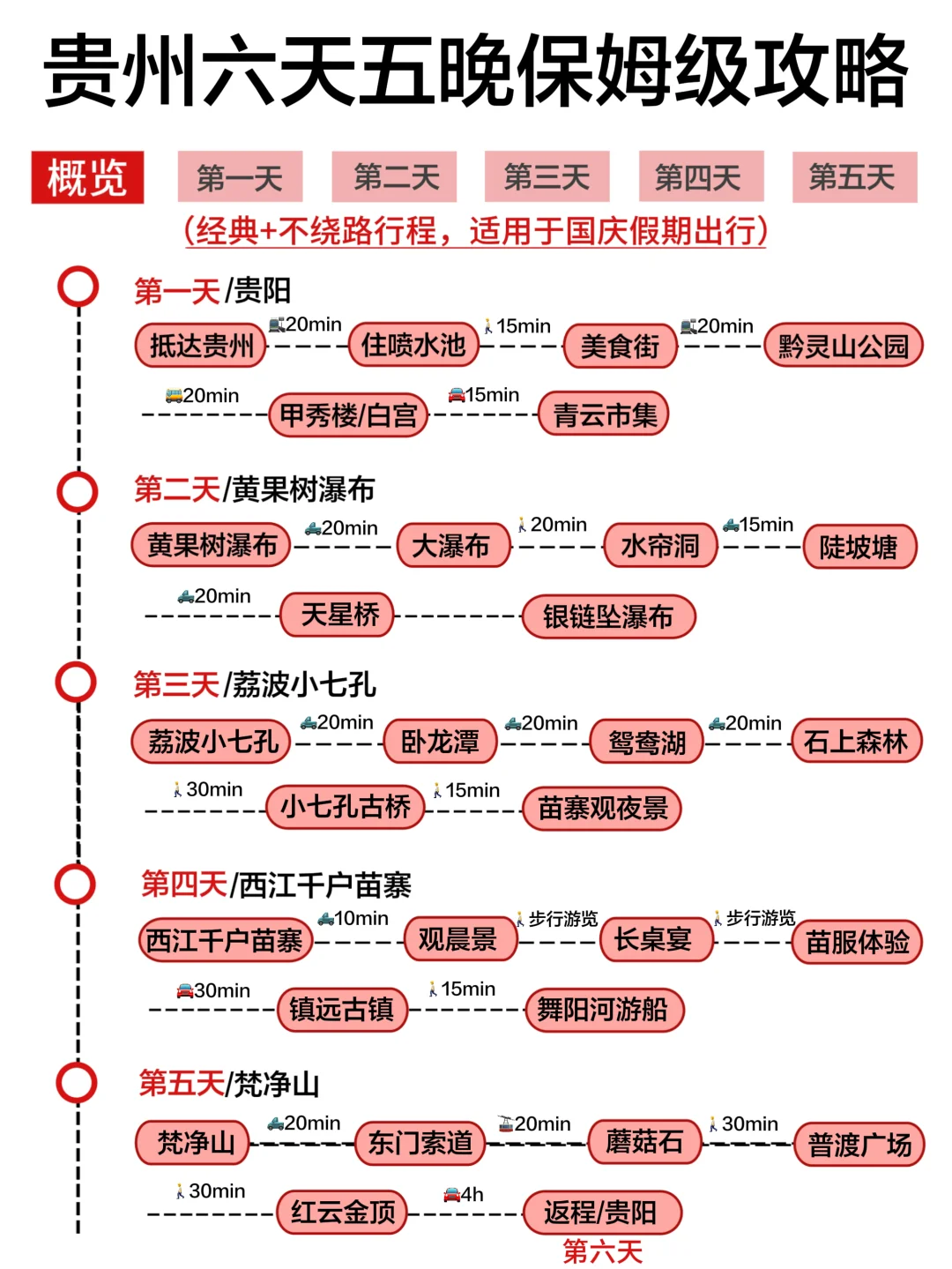 贵州已回😎国庆要去贵州的姐妹进来抄作业