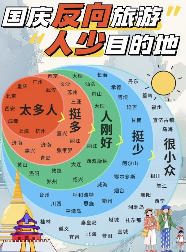 十一去哪玩已经帮你整理好了！