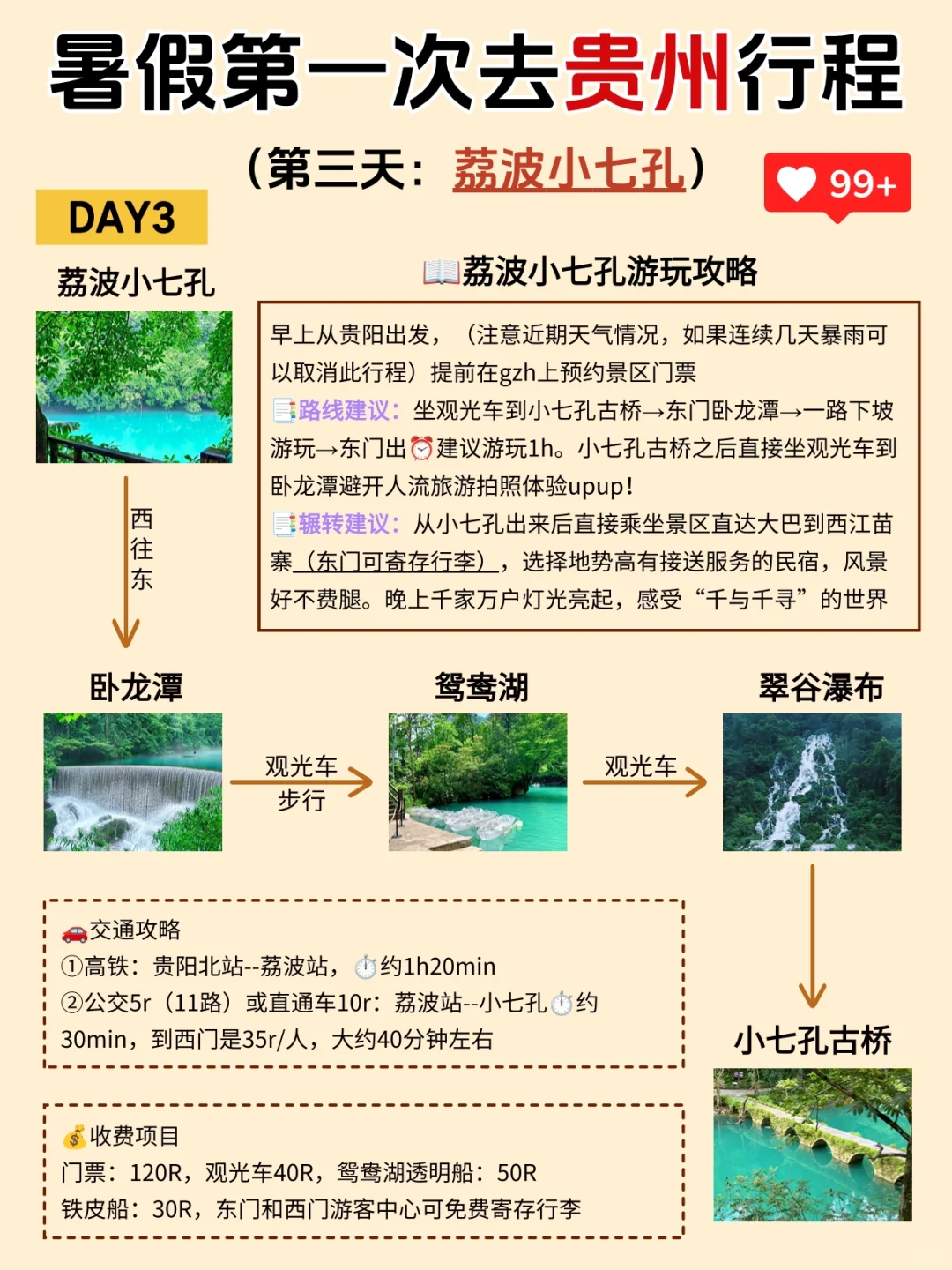 说实话❗这才是7-9月贵州旅游正确打开方式