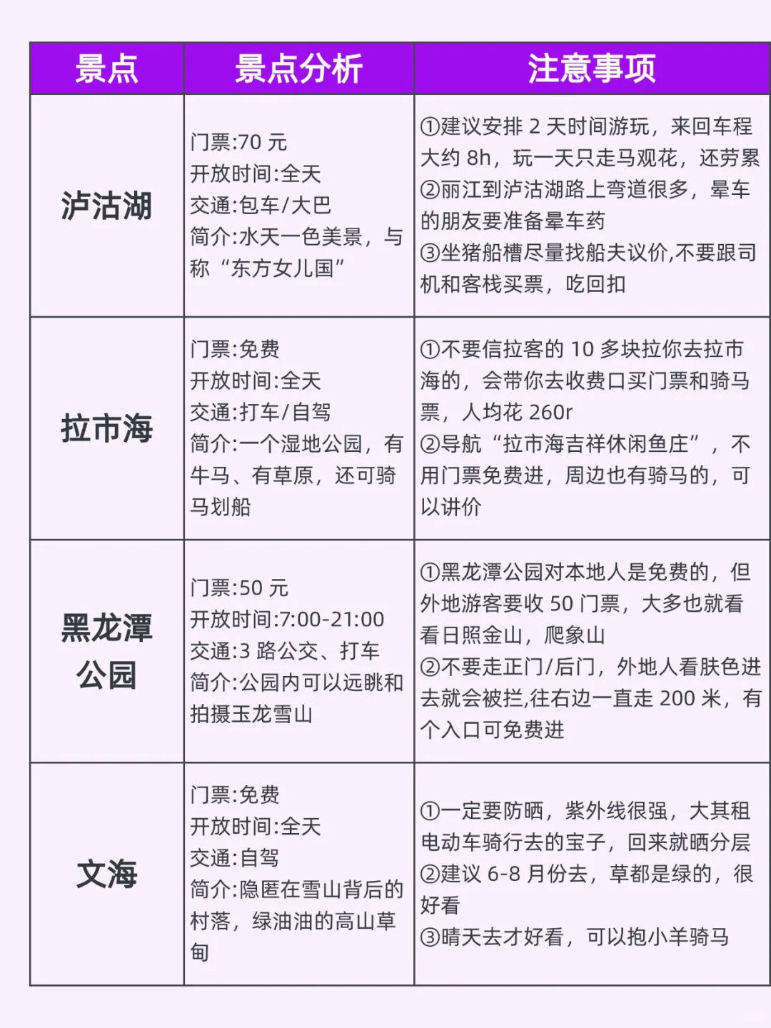 丽江旅游防骗指南 | 本地人含泪总结😭