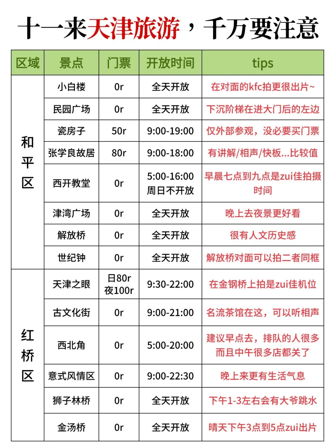 10月来天津警告⚠️❗❗求求你们一定要存！
