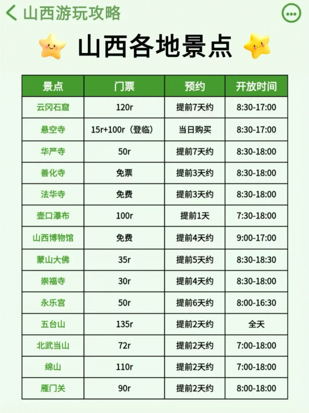 【山西旅游攻略】玩转千年古建+碳水王国！