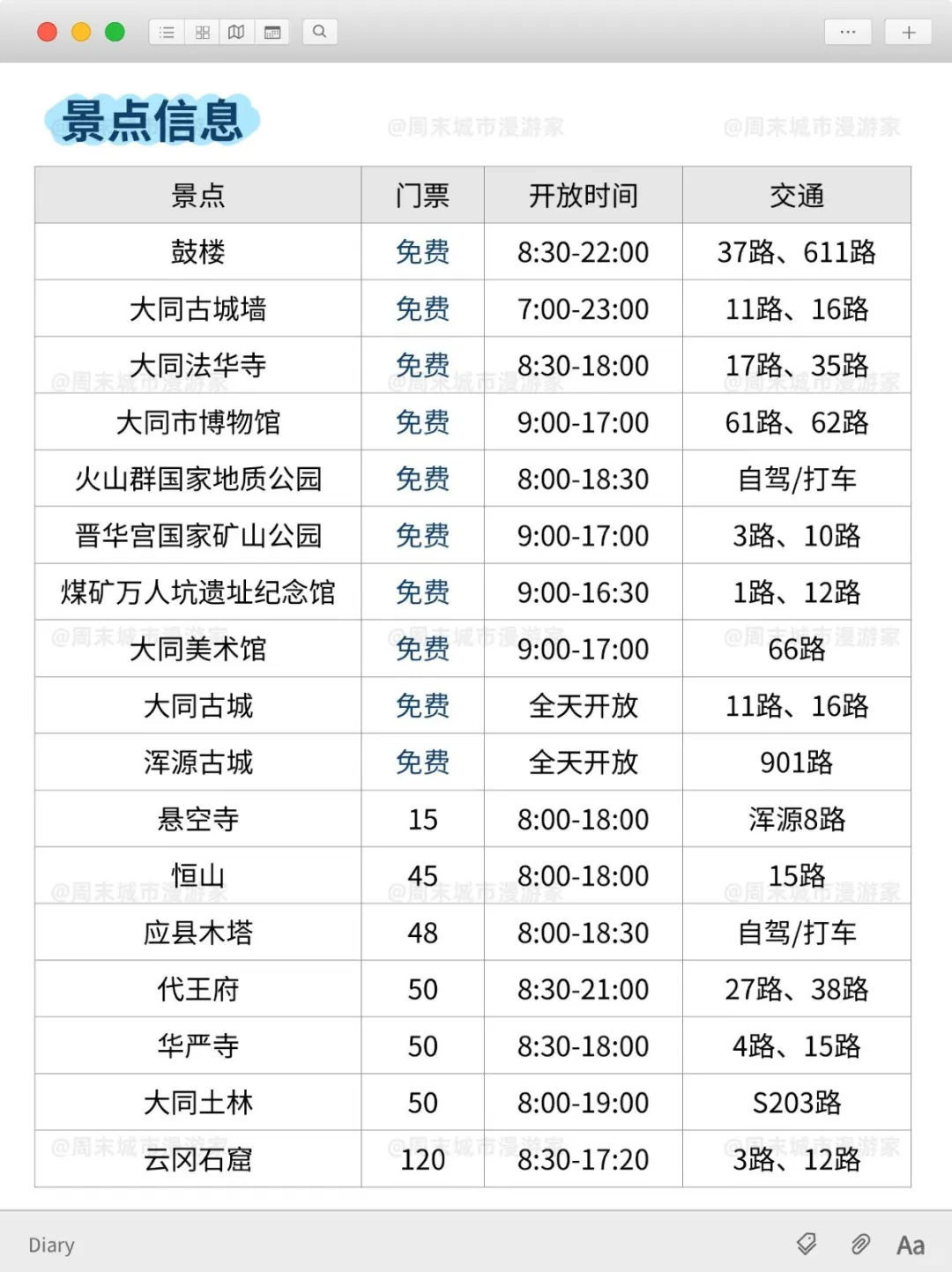 国庆节去大同旅游的注意！别怪我没提醒！