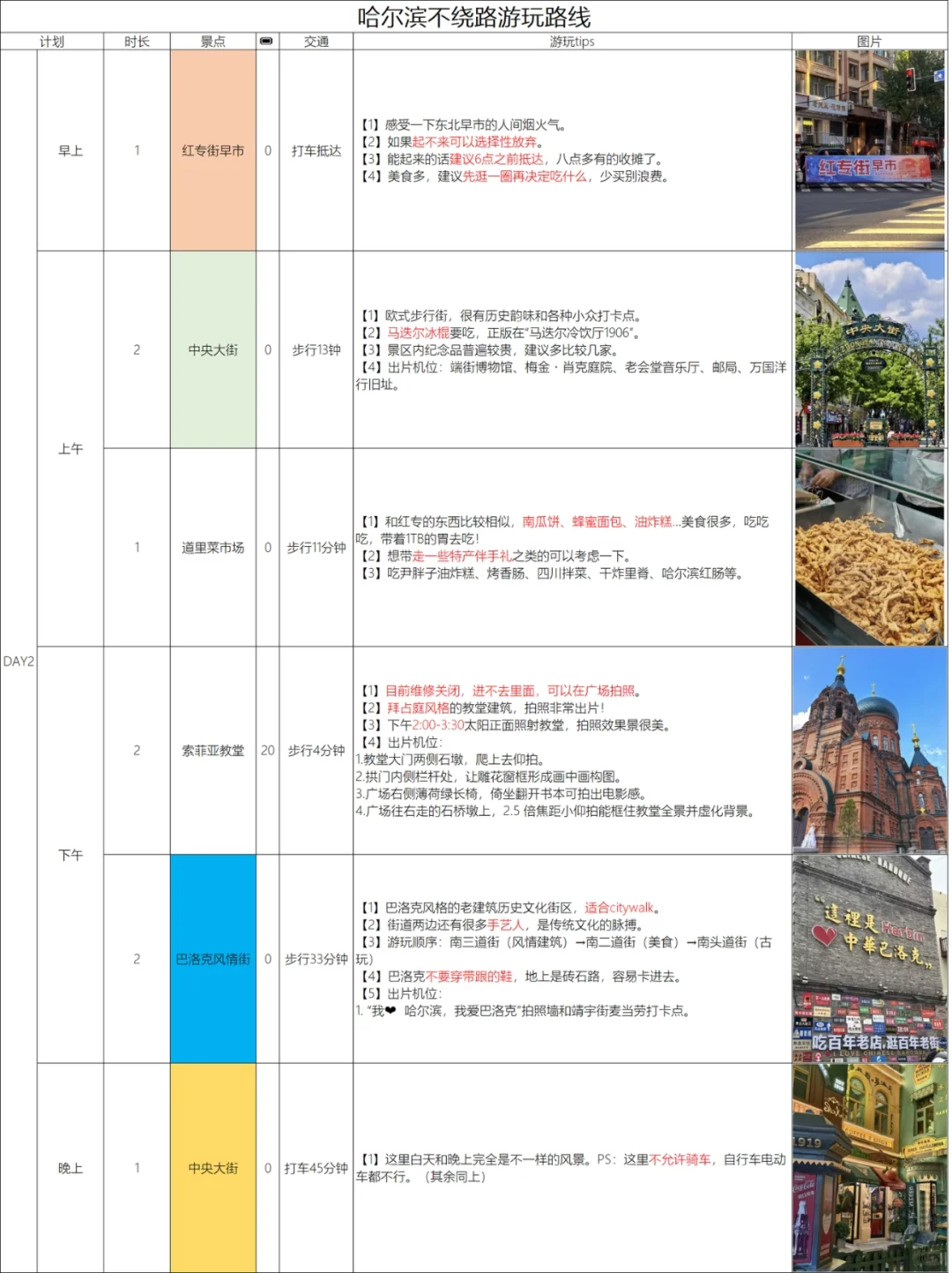 INFJ对自己做的哈尔滨攻略满意的睡不着