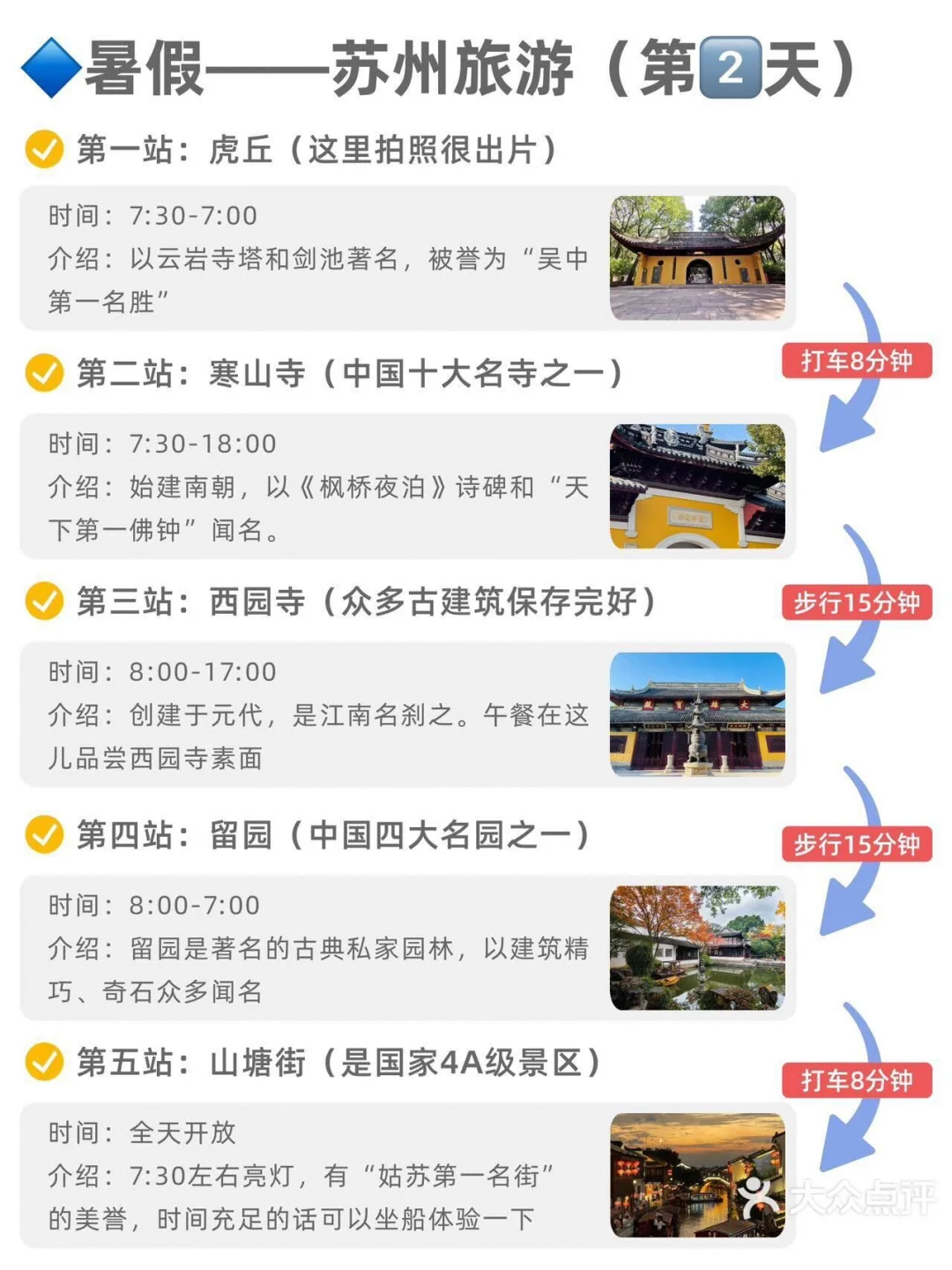 一张图游遍苏州景点（全攻略）