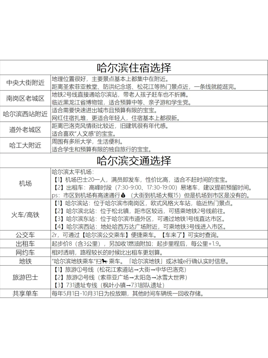 INFJ对自己做的哈尔滨攻略满意的睡不着