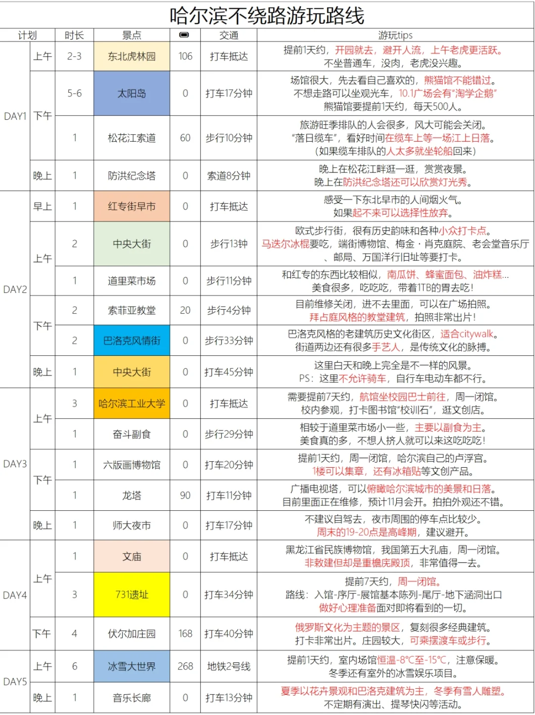 INFJ对自己做的哈尔滨攻略满意的睡不着