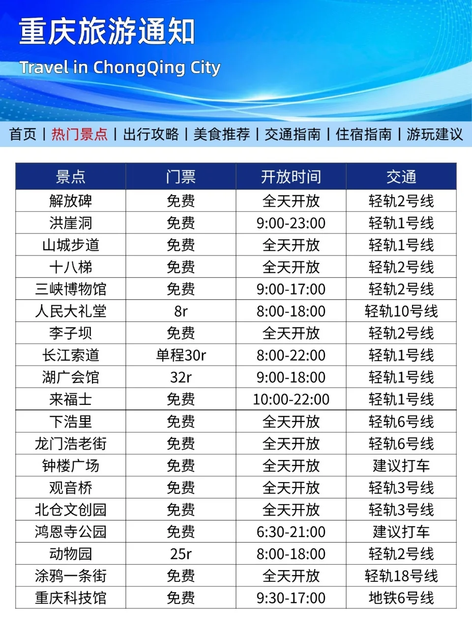 重庆刚发布的旅游通知‼️幸好出发前看到了
