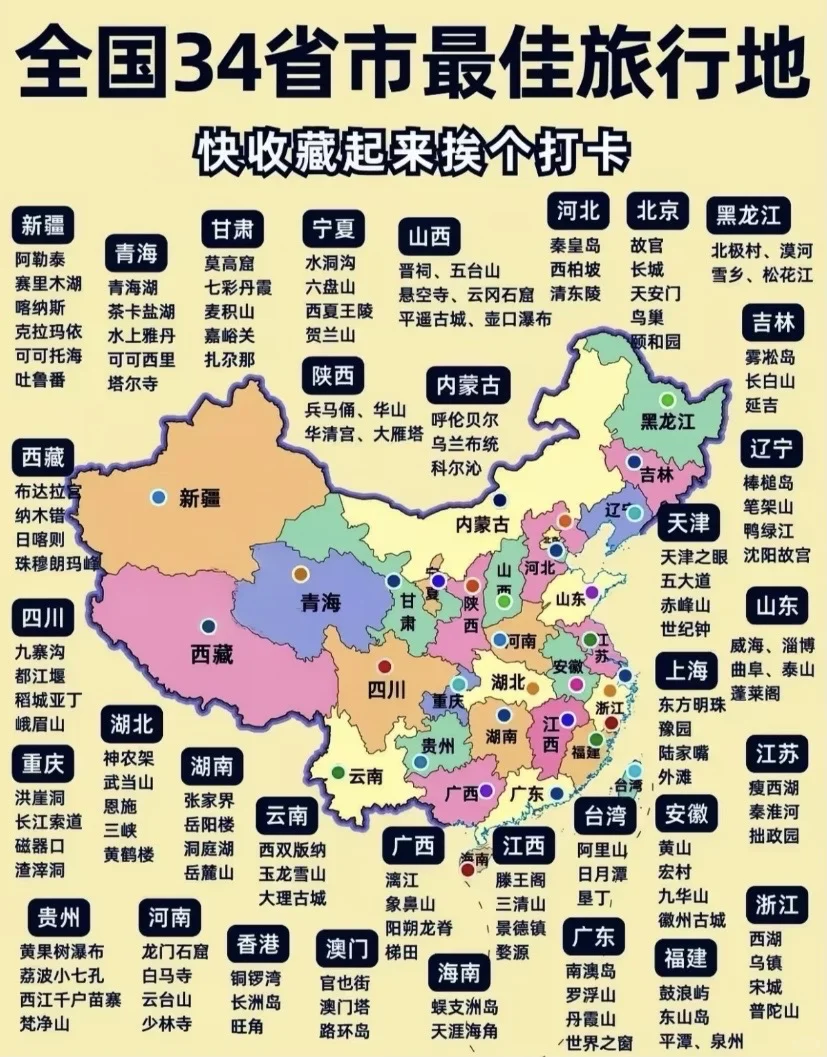 中国34省级行政区实用旅行攻略
