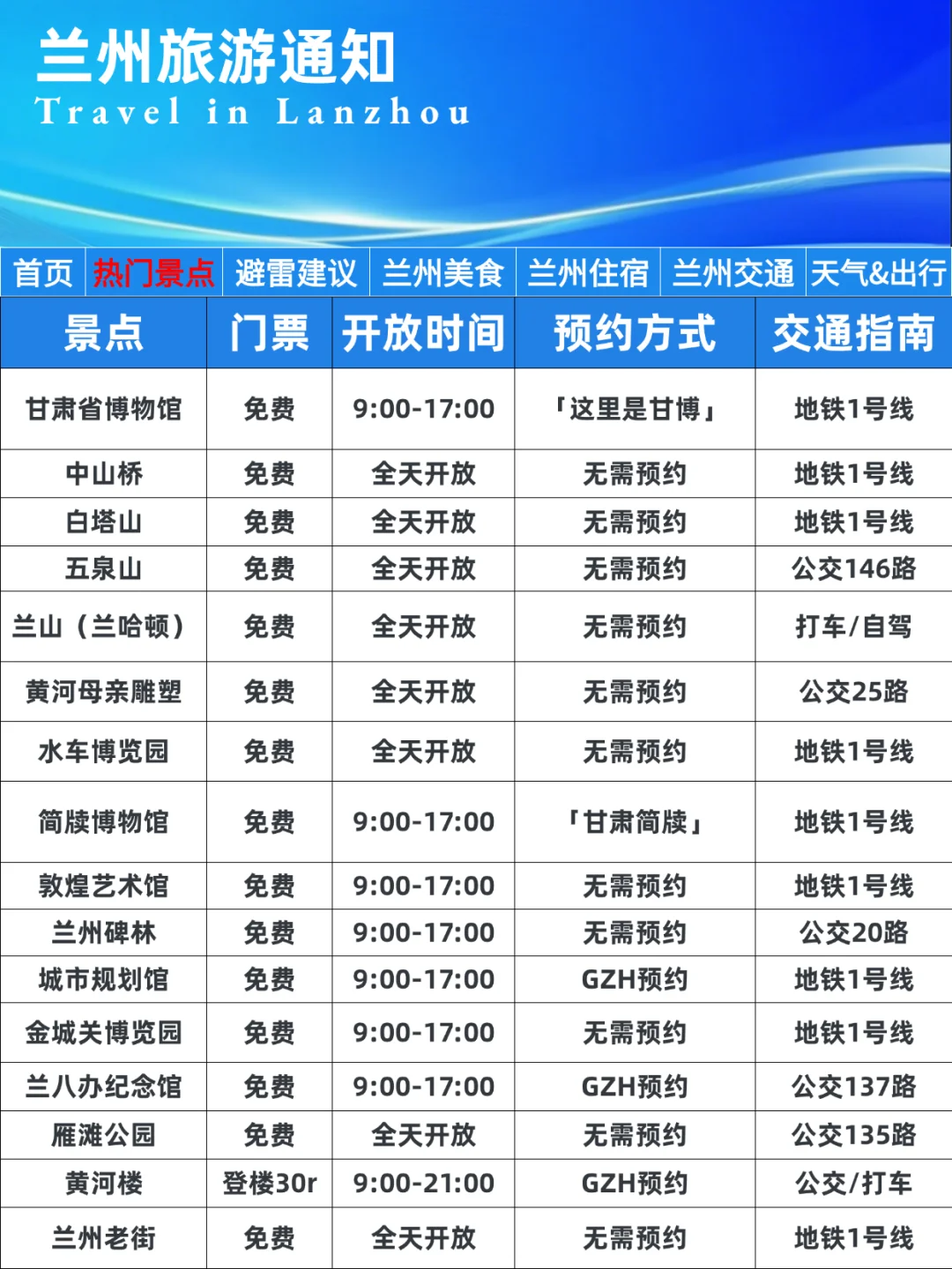 兰州刚发布的旅游通知‼️还好出发前看到了…