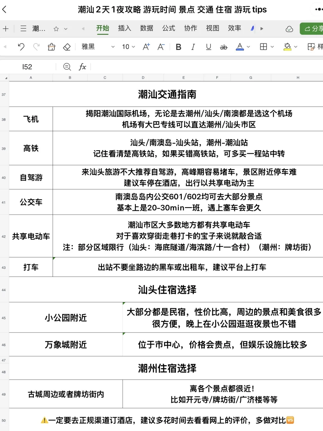 男朋友做的潮汕旅游攻略已经next level了！！