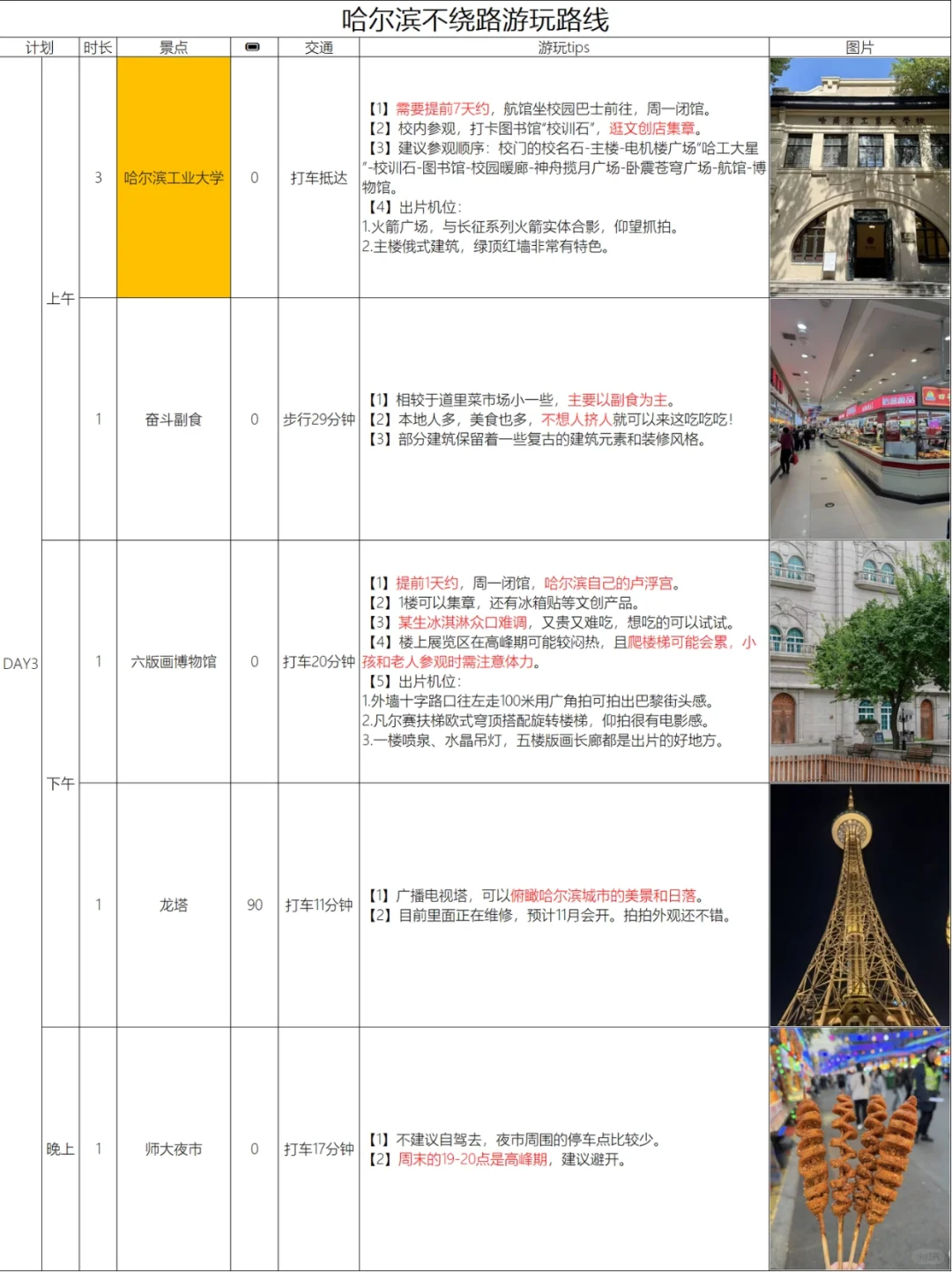 INFJ对自己做的哈尔滨攻略满意的睡不着