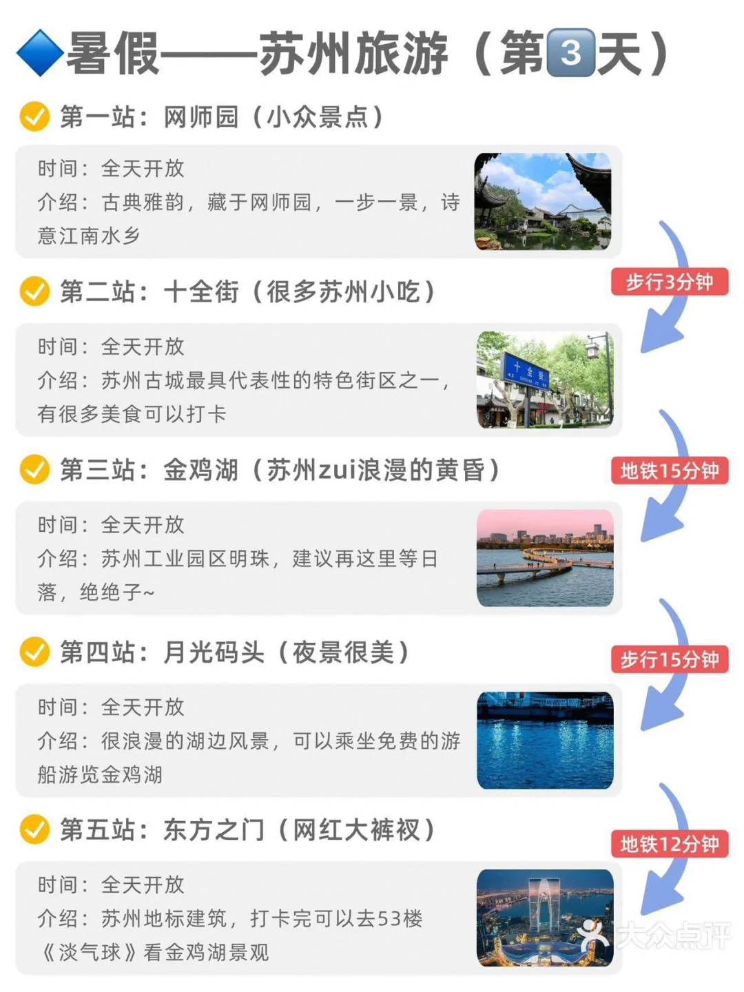 一张图游遍苏州景点（全攻略）