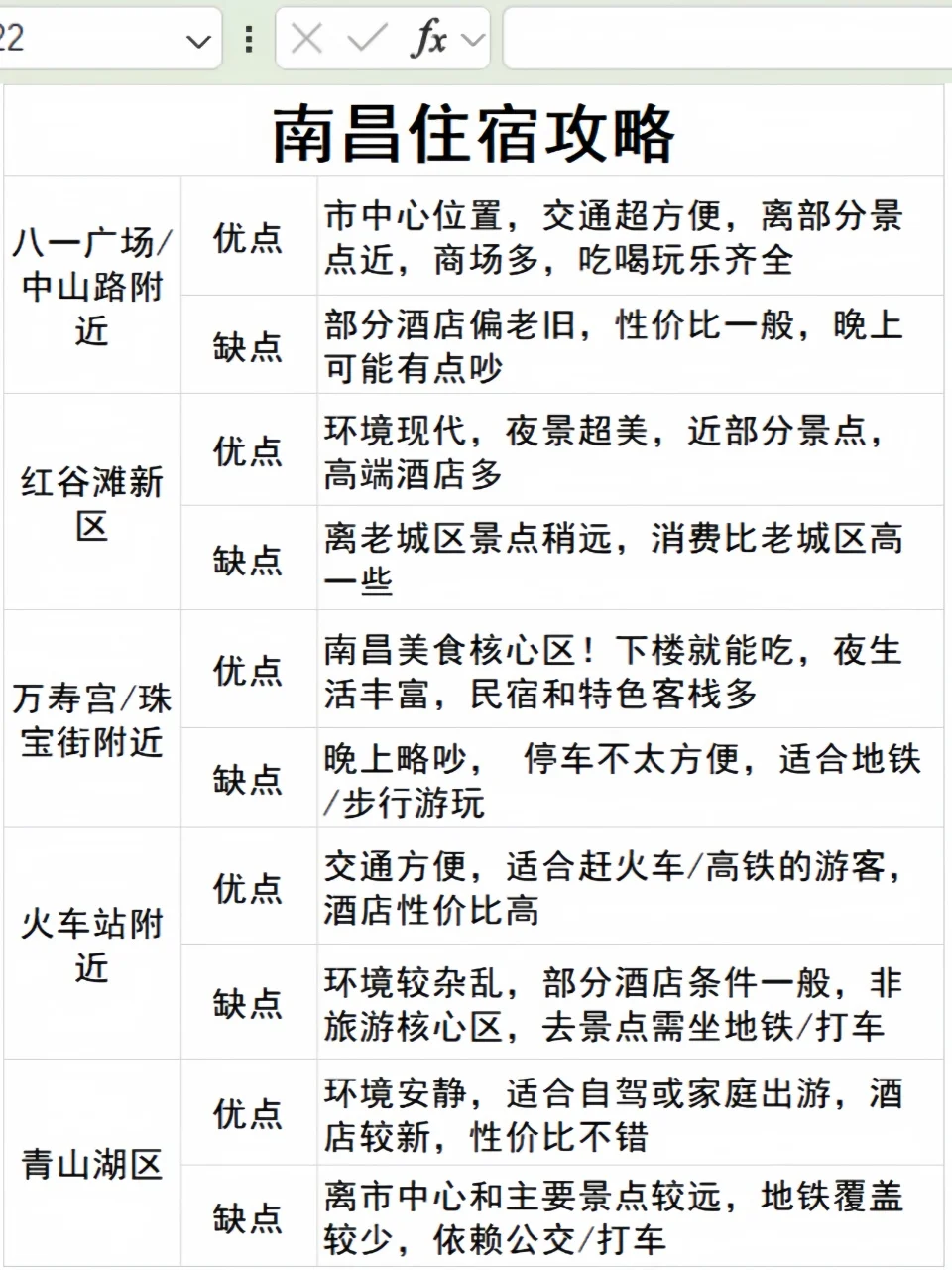 男朋友做的南昌旅游攻略已经next level了…