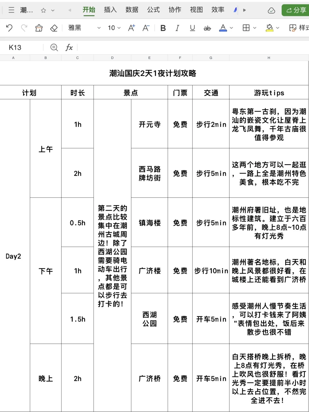 男朋友做的潮汕旅游攻略已经next level了！！