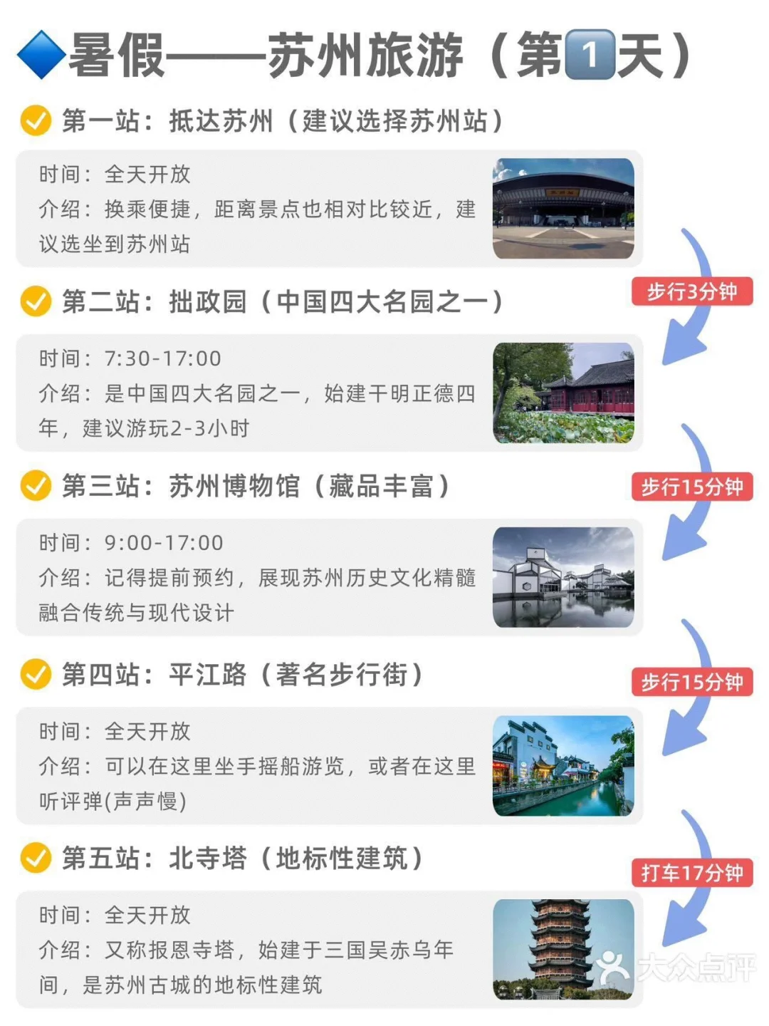 一张图游遍苏州景点（全攻略）