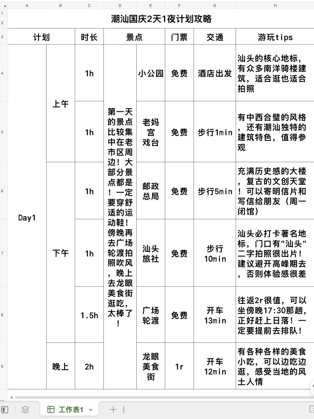 男朋友做的潮汕旅游攻略已经next level了！！